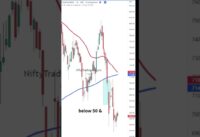 What is Death Cross | 50 SMA & 200 SMA Crossover strategy | #shorts