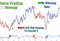 BEST Moving Average Strategy for Daytrading Forex | EMA Indicators For ZERO Lag Scalping Trading