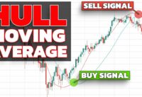 Hull Moving Average Trading Strategy… Learn How To Use Hull Moving Average Indicator