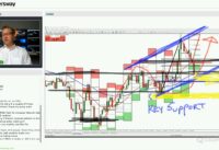 Forex Trading Strategy Webinar Video For Today: (LIVE Wednesday August 9, 2017)