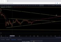 How to Analyze FOREX charts Easy way with EMA