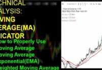 How to Trade Moving Average – EMA, SMA, MA