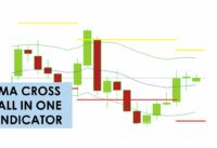 Moving average cross custom indicator and download