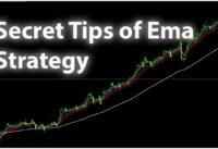 Intraday Exponential Moving Average Strategy||Best exponential moving average crossover strategy
