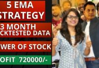 5 EMA Trading Strategy | Backtest | Power Of Stocks | Traders Carnival |  #Intraday #Powerofstocks