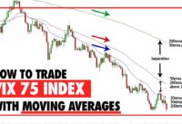 Using Moving Averages in Vix 75 Index – How and When ?