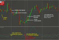 (ADX) Indicator + Moving Average Forex Trading Strategy|Two EMA + ADX|Best Strategy