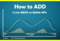 How to add 2 line MACD on mobile mt4