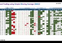 Trend Trading using Simple Moving Average (SMA)!