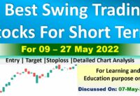 Swing trade stocks for next week | Swing Trade Stocks for 09 May | Swing Trade 09 May – 27 May 2022