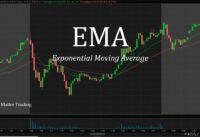 EMA Trading Strategy Explained || Gray Matter Trading