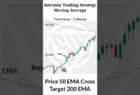 Intraday Trading Strategy Moving Average | moving average intraday strategy  stock of wealth #shorts