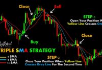 Triple SMA STRATEGY #ChartPatterns Candlestick | Stock | Market | Forex | crypto | Trading | New