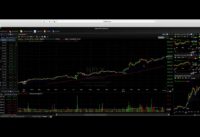 How To Use Moving Averages (30 Days To Master Part-Time Swing Trading Challenge Day 3)