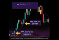 Trading with a 50-Day Simple Moving Average (SMA)