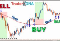 🔴 Best Moving Average (SMA) Setting and Trading Strategy in Forex & Stock Market (MUST KNOW)