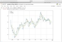 Python Pandas || Moving Averages and Rolling Window Statistics for Stock Prices