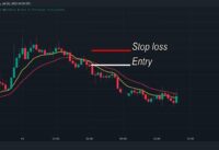 EMA Crossing Strategy | EMA | Moving Average Exponential | Cryptocurrency | Crypto trading |Analysis