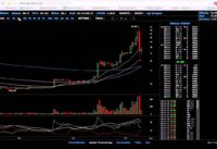 Cryptocurrency Trading Strategy: Utilizing EMA's and the DMI
