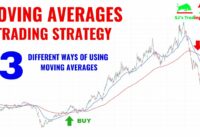 How to trade using moving averages ? | SMA and EMA Trading Strategy Explained