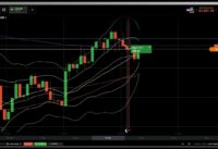 ✊ Support and Resistance: support and resistance trading, 200 EMA trading strategy, 50 EMA support