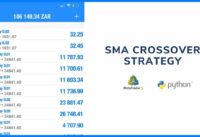 Backtesting the SMA Crossover Strategy with Code