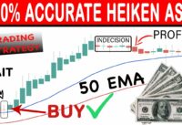 Heikin Ashi + EMA Best Trading Strategy for Scalping | DayTrading  and Swing Trading, Higher Winrate