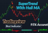 Best Tradingview Indicators For Day Trading Open Close Trading |  Supertrend Indicator Strategy