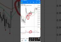 Best Moving Average Trading Strategy for Daytrading Forex | easy crossover strategy