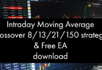 Intraday Moving average strategy & Free EA Download