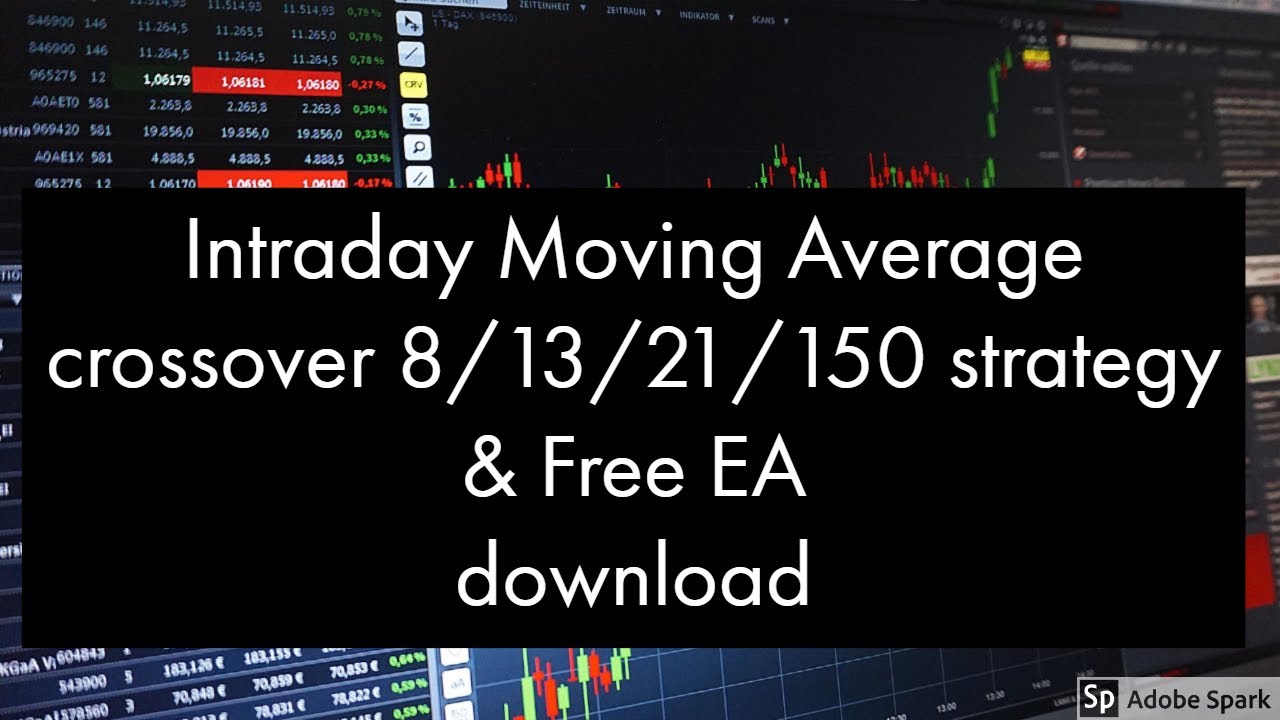 Intraday Moving average strategy & Free EA Download