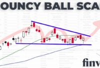 USING FINVIZ STOCK SCREENER TO FIND STOCKS TO SWING TRADE (Bouncy Ball Scan) | Tutorial