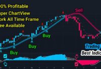 Trend Finder Indicator for Entry and Exit in Tradingview | Buy Sell Signal in Tradingview
