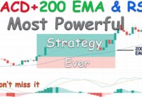 MACD + 200 EMA + RSI ||  The Most Powerful Strategy Ever, Finally Revealed || Lastly Spoken