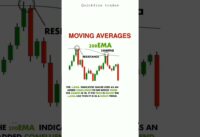 intraday trading strategy moving average | SMA – EMA trading strategy #movingaverage #sharemarket