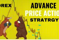 ADVANCE FOREX PRICE ACTION TRADING STRATEGY || DPO + EMA || BEST INDICATORS TRADE LIKE A PRO