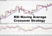 How to Trade RSI Profitably: RSI + 12 EMA + 26 EMA Best Forex Trading Strategy||Secrets RSI Tricks