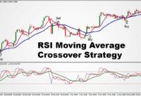 How to Trade RSI Profitably: RSI + 12 EMA + 26 EMA Best Forex Trading Strategy||Secrets RSI Tricks