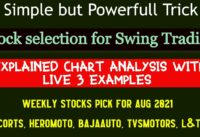 Explained 200 SMA & GAP Strategy in Simple steps | Live Example Swing Trade on Auto Stocks