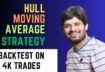 Can the IBBM Hull Moving Average Intraday Strategy Make You Richer Than a Genie?