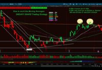 How to Trade the Moving Averages,  SMA 21, 50, 200 & EMA'S 9, 51  Sneaky Snake Trading Strategy