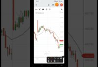 Moving Average Strategy With Setting | Moving Average Crossover | Best Trading Strategy | Mark Blake