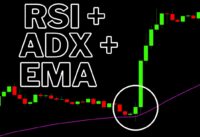 Simple RSI + 50 EMA + ADX Forex Trading Strategy Tested 100 Trades – Full Results