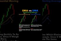 EMA vs SMA Forex | crypto | Trading #Shorts #FOREXTRADING