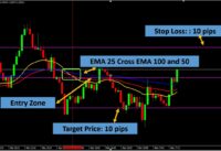 Scalping with Exponential Moving Average (EMA) in Time Frame 1M