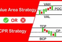 Value Area Strategy | CPR Strategy | Price Action Strategy | Tradingview