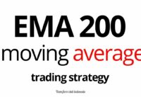 Cara trading forex menggunakan moving average | EMA 200