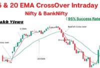 5 & 20 EMA INTRADAY TRADING STRATEGY | MOST POWERFUL SIMPLE TRADING STRATEGY  (NIFTY & BANK NIFTY)