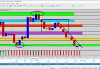 Forex Trading – Forex Update: Selling AUDUSD Under Resistance and 100 SMA
