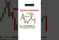 200 EMA Strategies | Exponential Moving Average Trading | How to trade 200 EMA | Price Action EMA